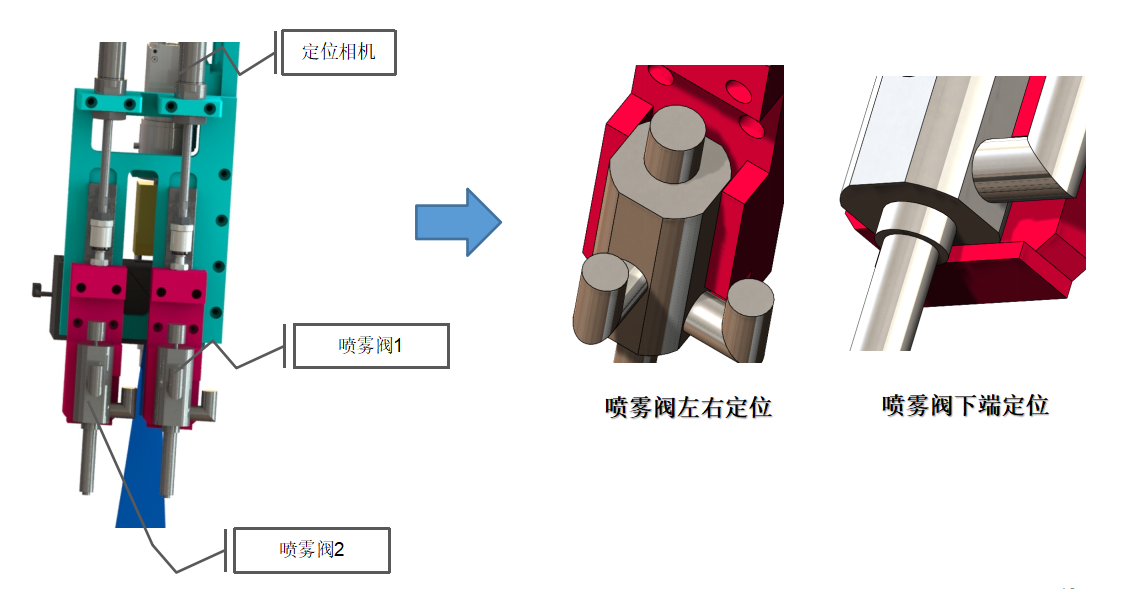 三防漆涂覆機